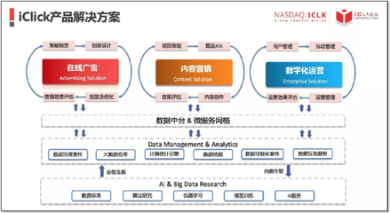 愛點擊攜手寶尊，共繪騰訊生態圈電商SaaS新藍圖